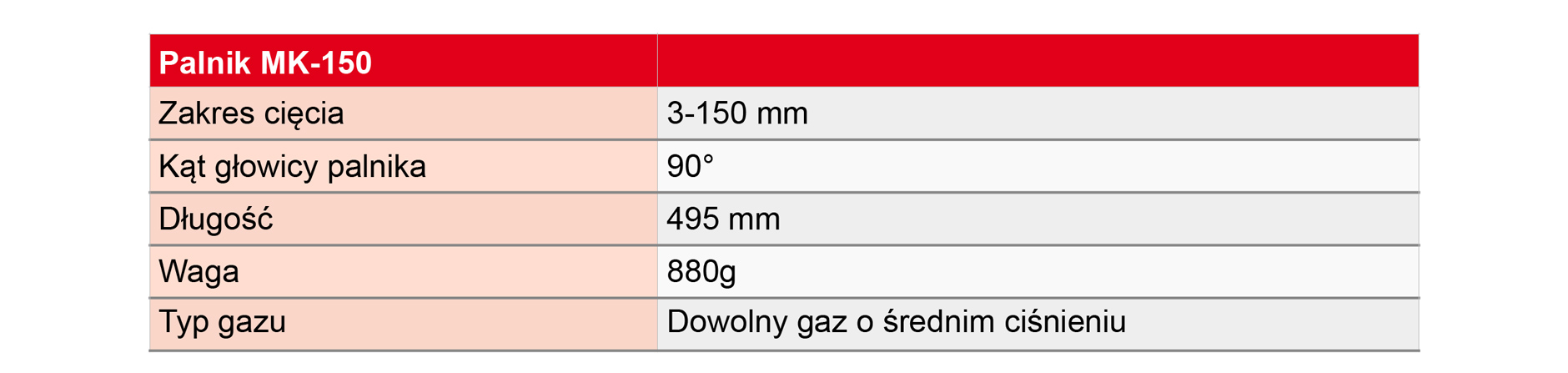 Palnik ręczny KOIKE MK-150 karta techniczna