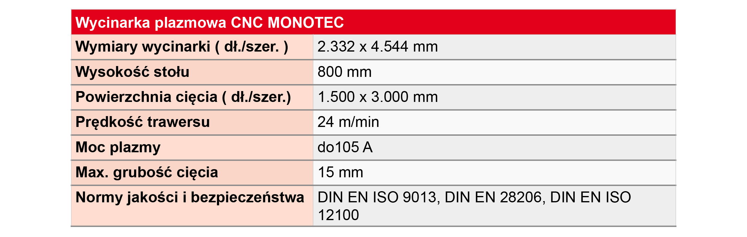 Karta techniczna CNC Monotec